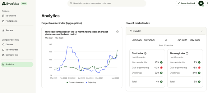 market-insights