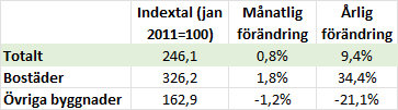 SE_BF_BI_2022-01_Tabell1