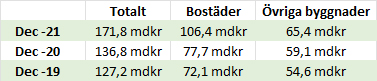 SE_BF_BI_2022-01_Tabell2