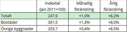 SE_BF_BI_2022-06_Tabell1