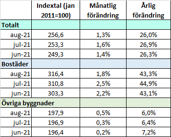 SE_BF_BI_Bild2