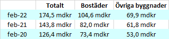 SE_BF_BI_Mars_Tabell2