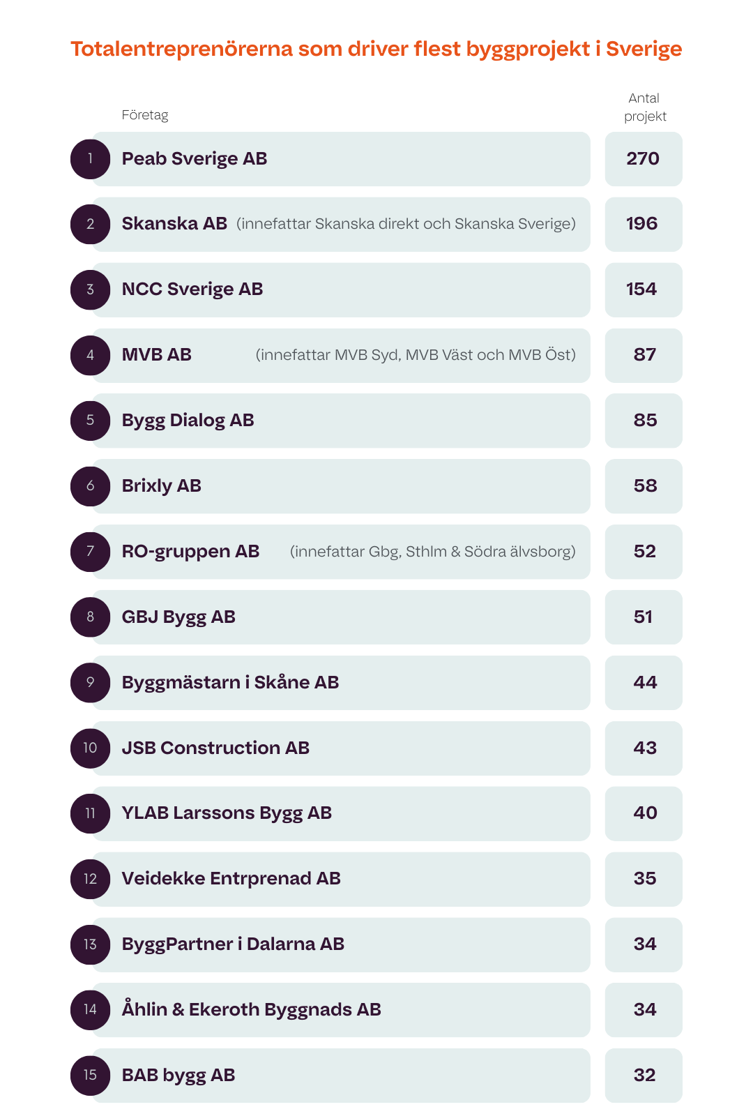 SE_topplista_totalentrprenör