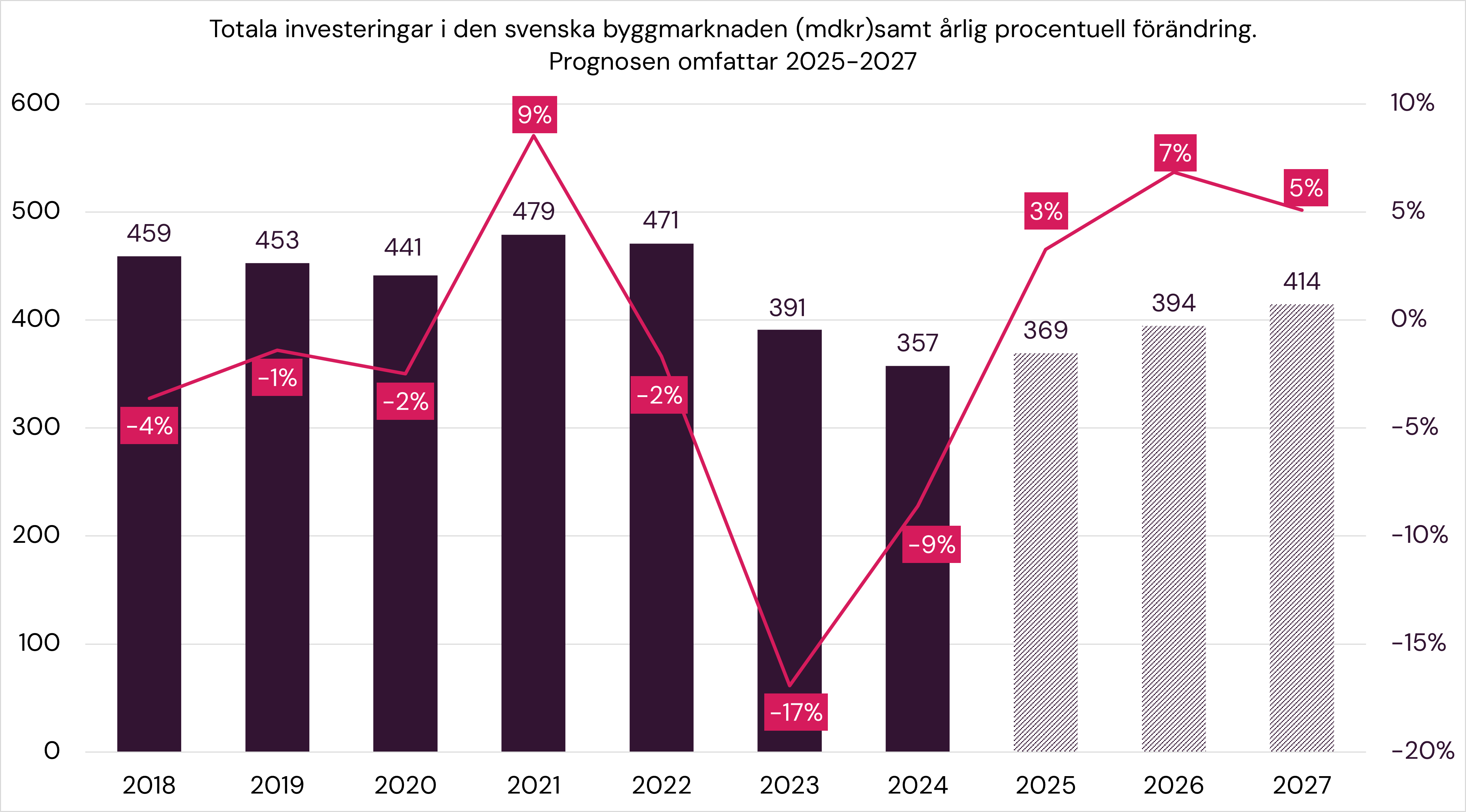 diagram-pressmeddelande-20250408