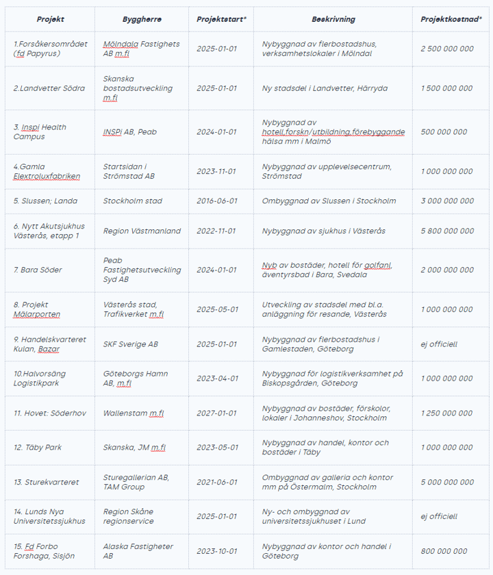 topp15listan