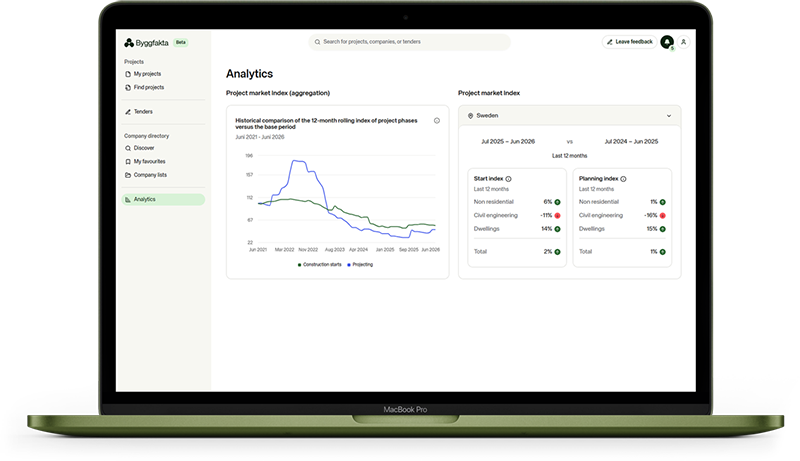 Hubexo-rise-macbook-analytics